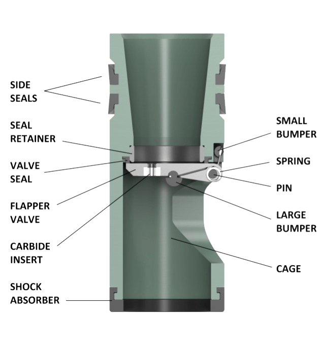 Flapper Style Baker Drill Pipe Float Valves - Best Vintage Arts in Mobile